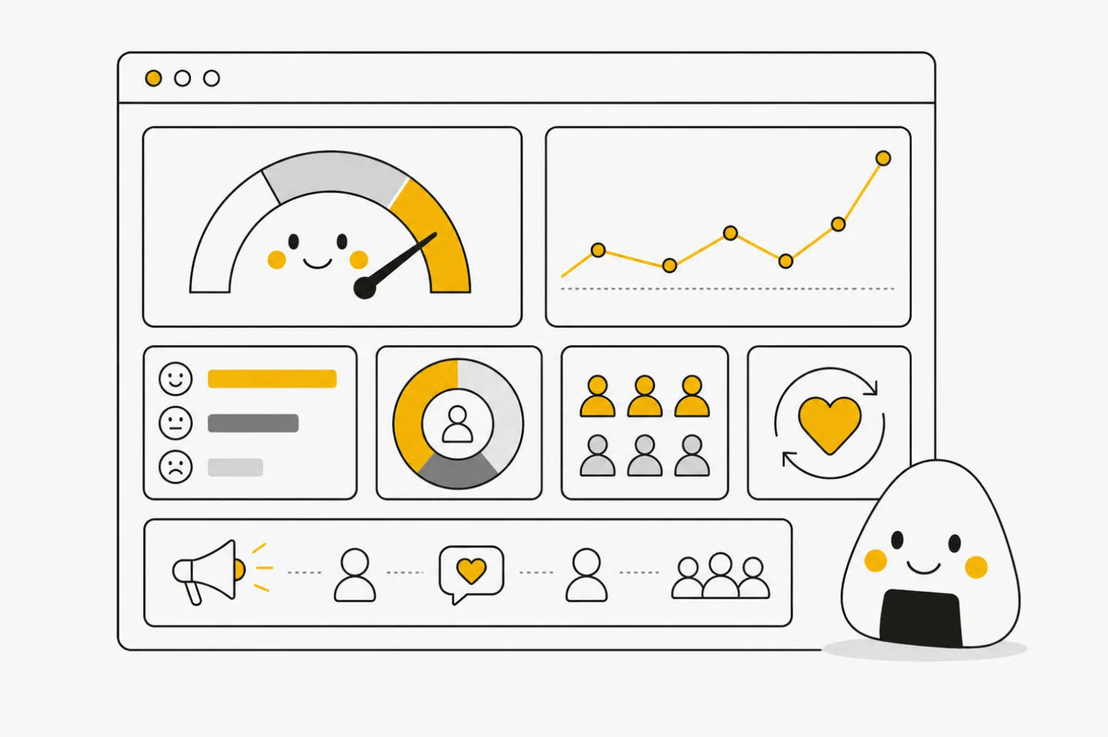 Dashboard illustrating a net advocacy score alongside customer loyalty metrics