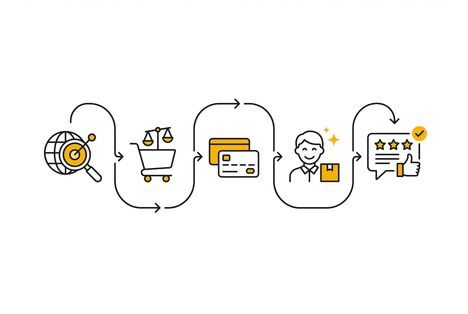 Illustration of a customer journey map showing connected touchpoints in customer experience design