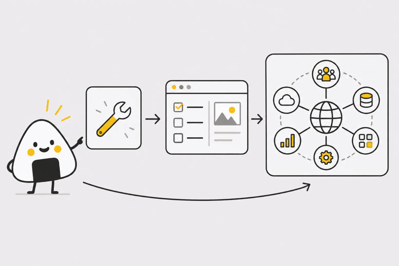 Diagram comparing functionality, features, and capabilities in product management
