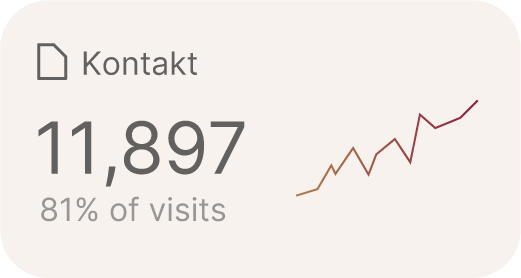 Mini Chart das Analysedaten einer Konaktseite zeigt.