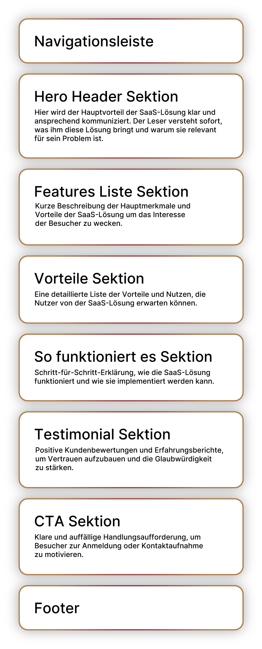 Eine Sitemap die eine grobe Struktur einer Website darstellt.