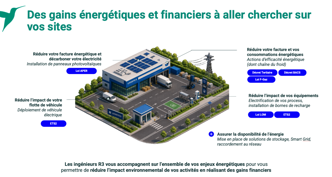 decarbonation secteur transport