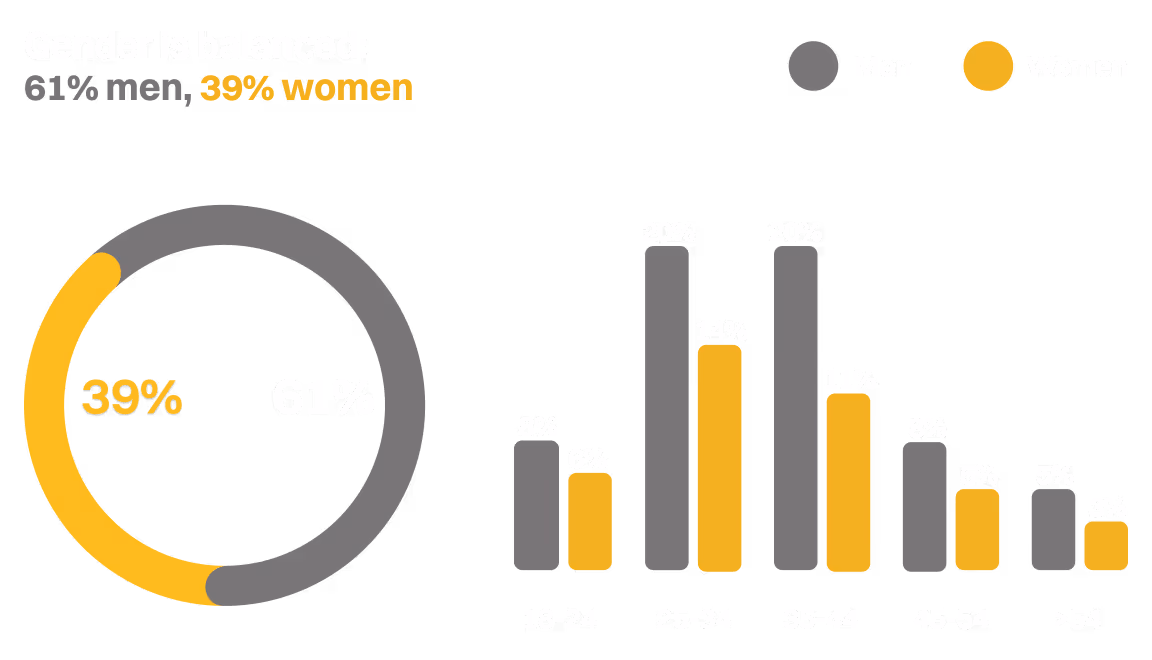 gender graph using crypto