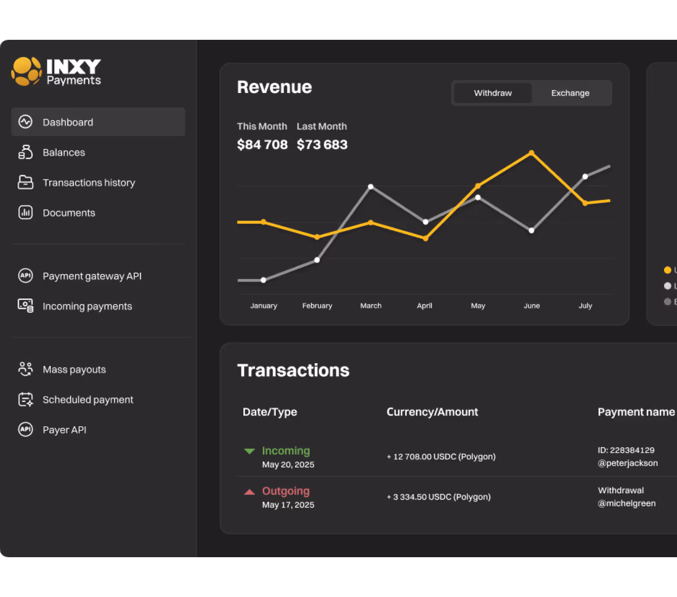 inxy platform dashboard with graphs