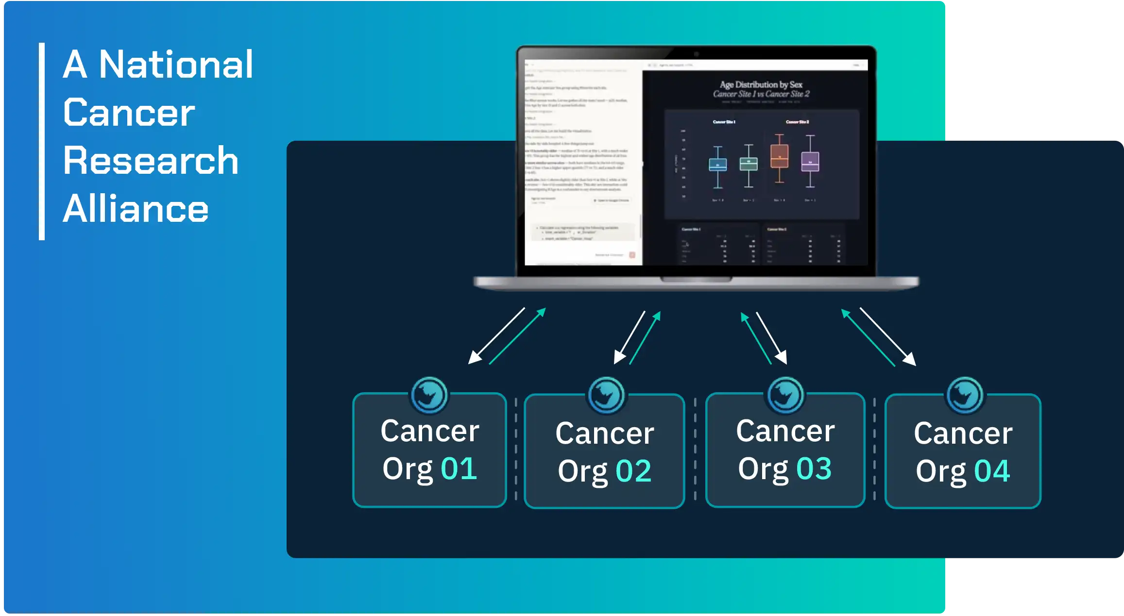 Cancer AI Alliance infrastructure powered by Rhino