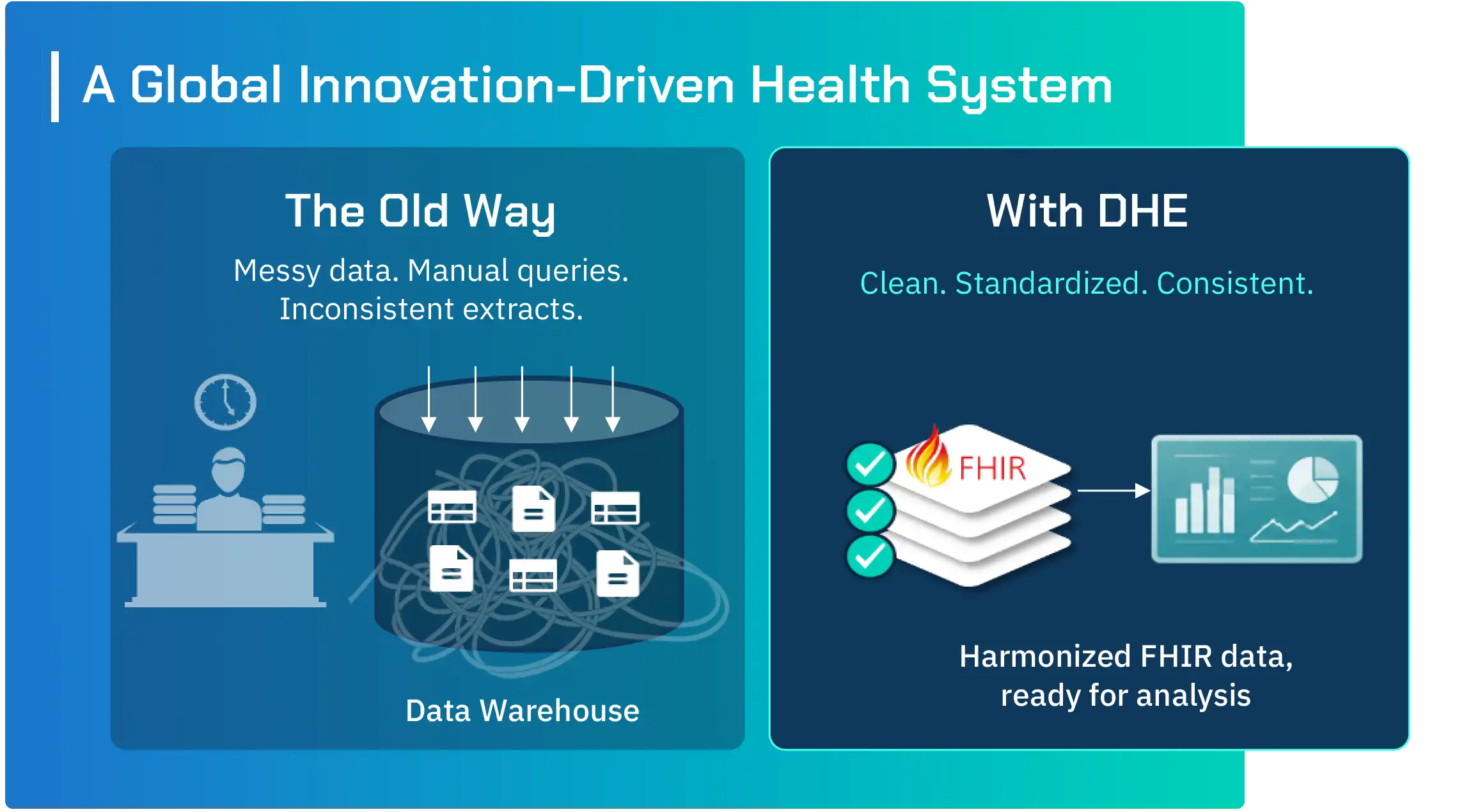 Sheba data harmonization with Rhino DHE