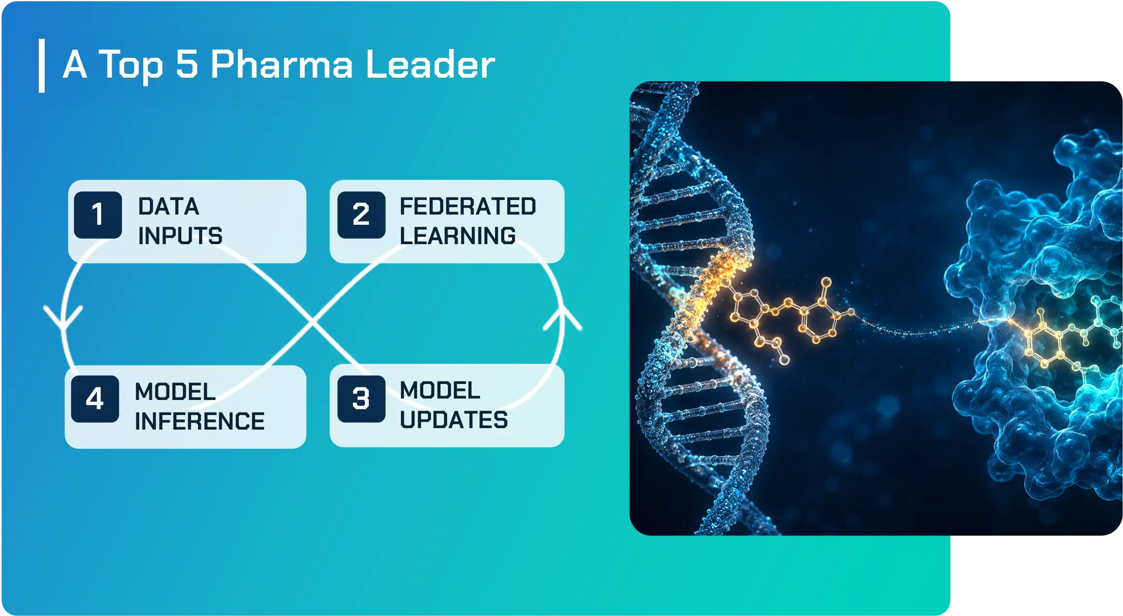 Top 5 Pharma Leader