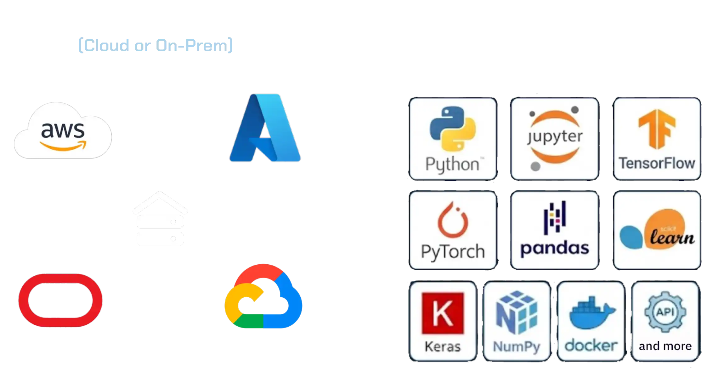 CSP integration and support for all tooling or tech stack
