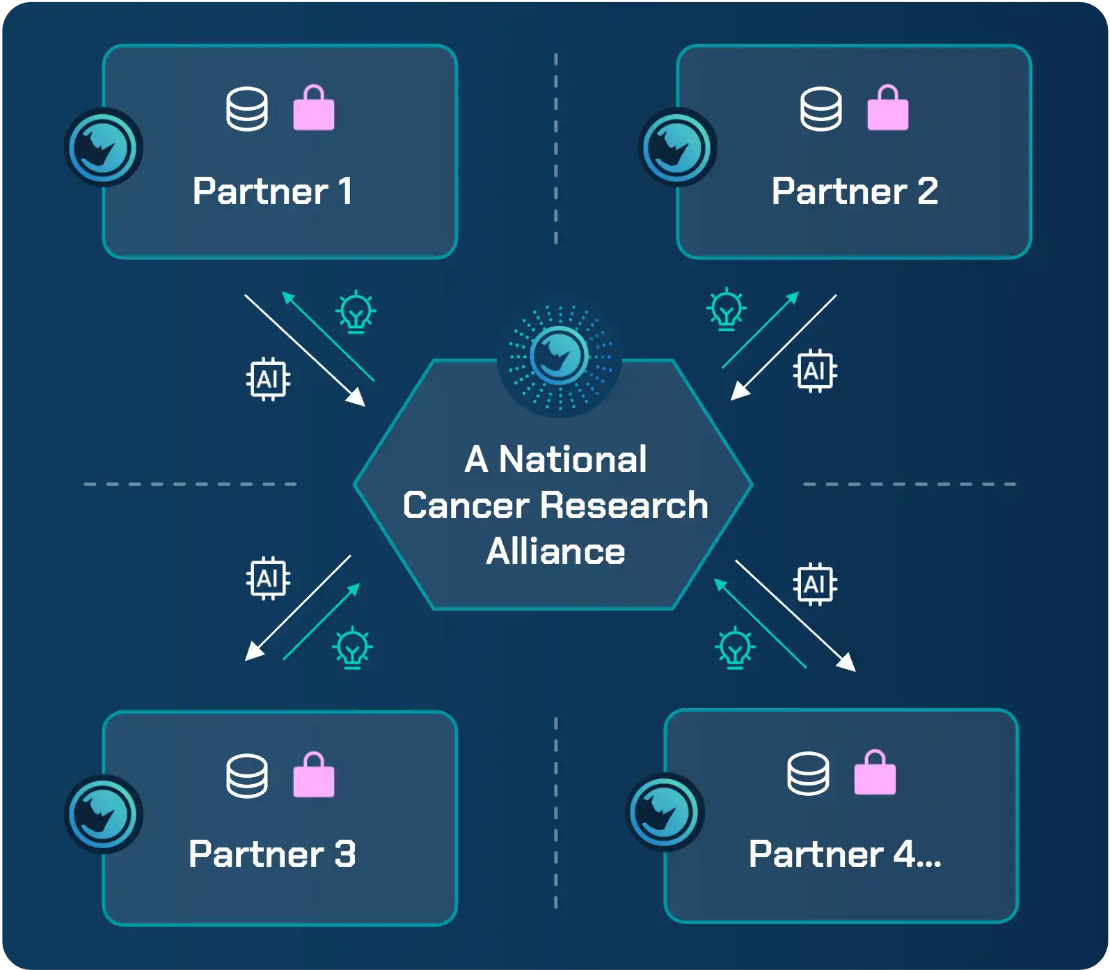 federated analytics