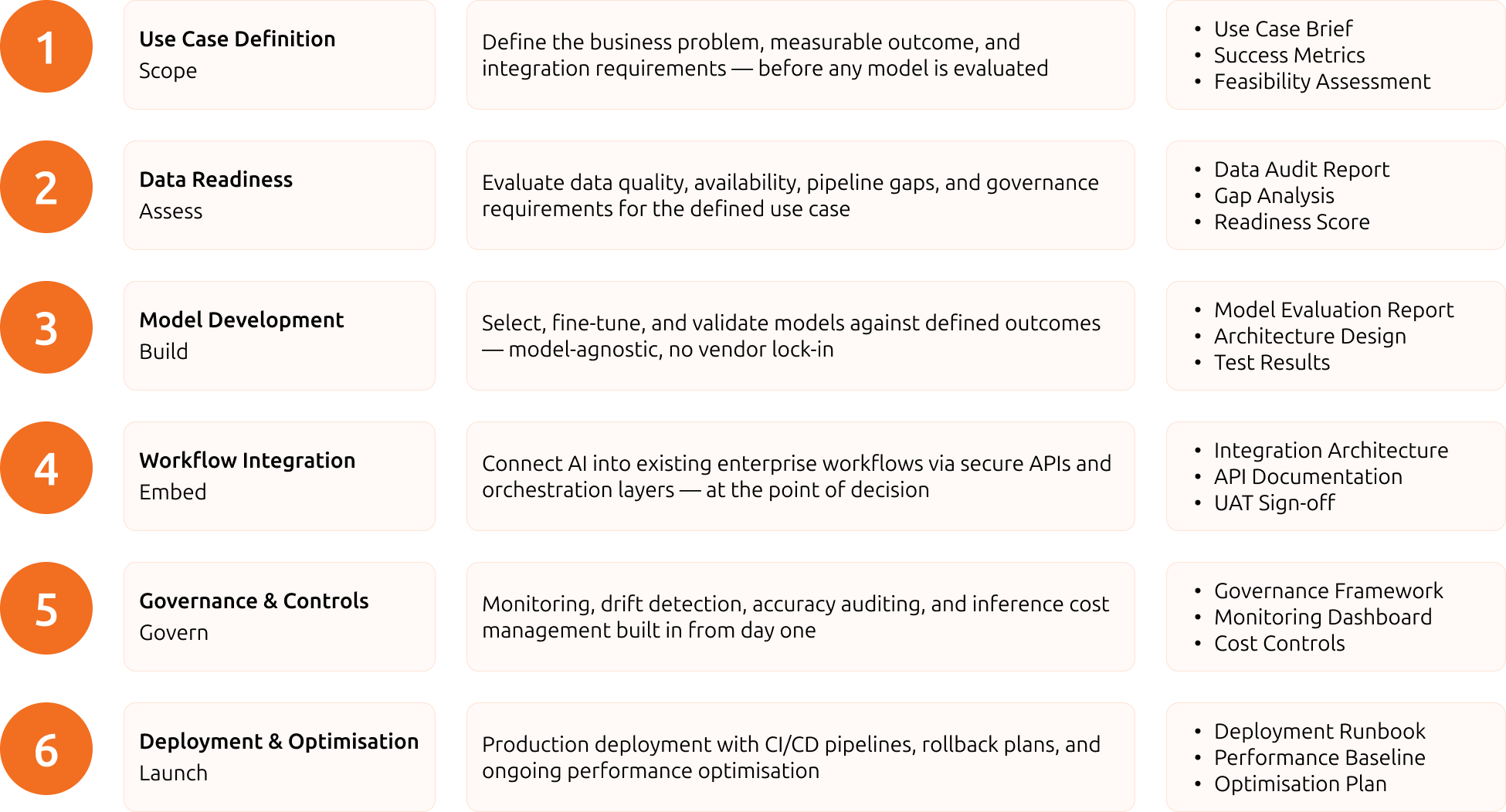 Hakuna matata Enterprise AI Solutions  process diagram