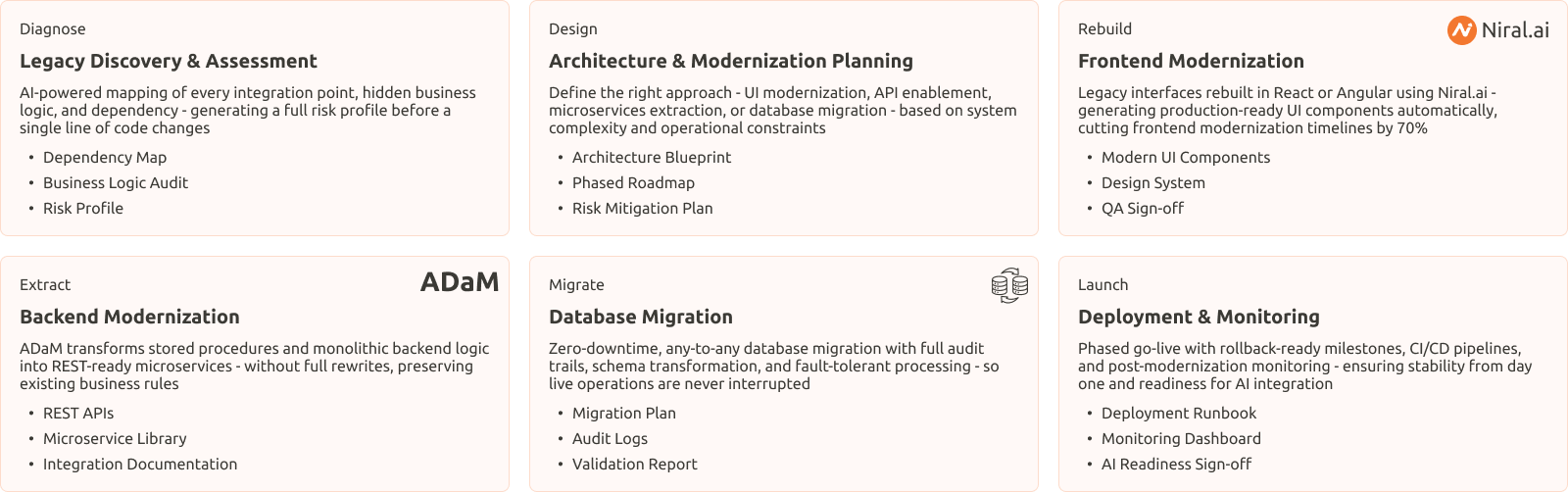 Hakuna matata application modernization process diagram
