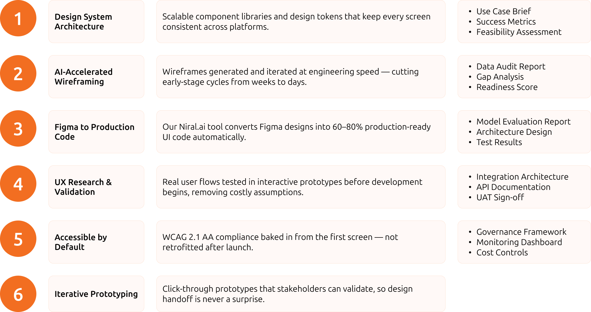 Hakuna matata ui ux design process diagram
