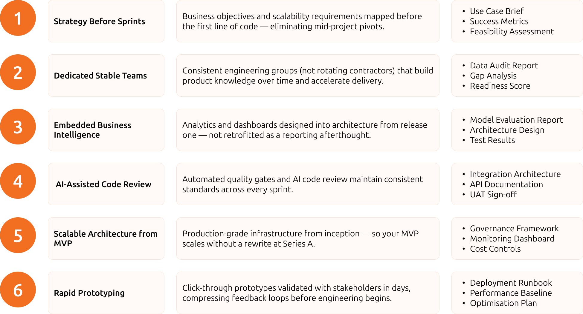 Hakuna matata development process diagram