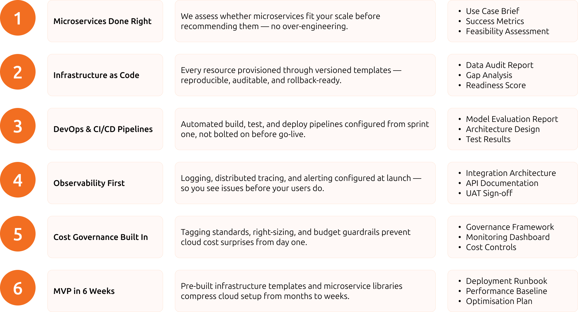 Hakuna matata Cloud native development process diagram