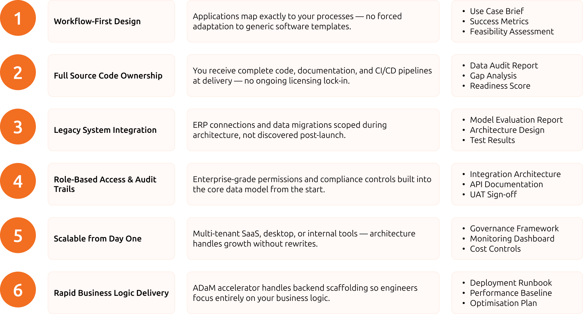 Hakuna matata development process diagram