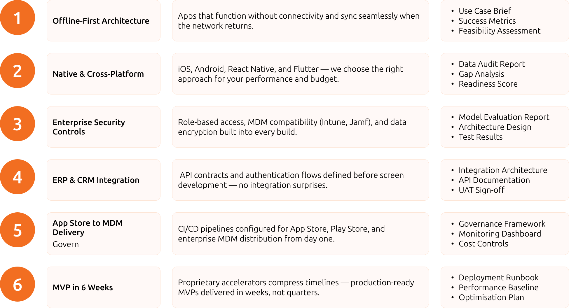 Hakuna matata mobile app development process diagram