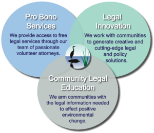 3 CLA Services