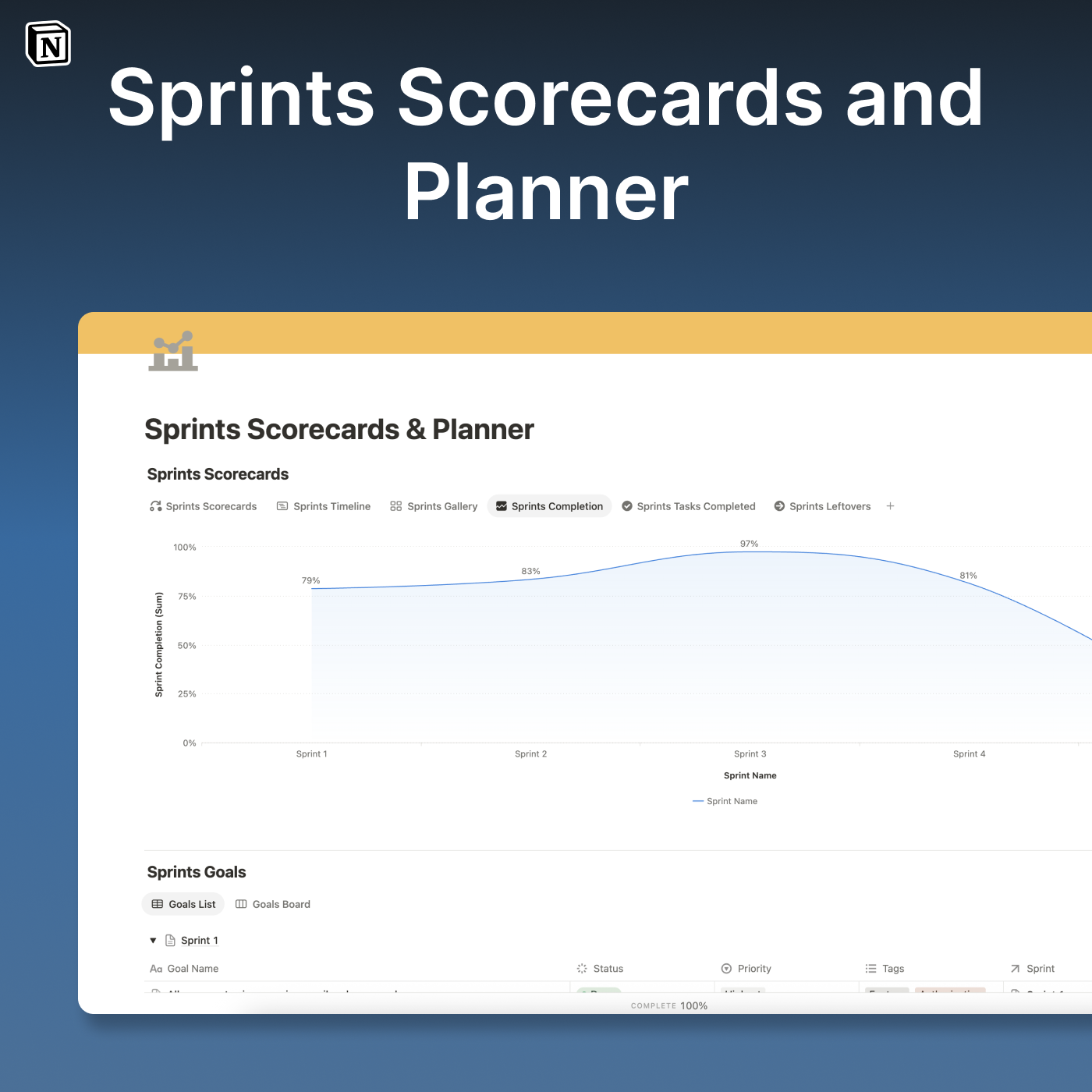 This simple Notion template helps Scrum Masters, Project Managers, and Agile Teams track, measure, and optimize sprint performance through scorecards and strategic sprint planning. 