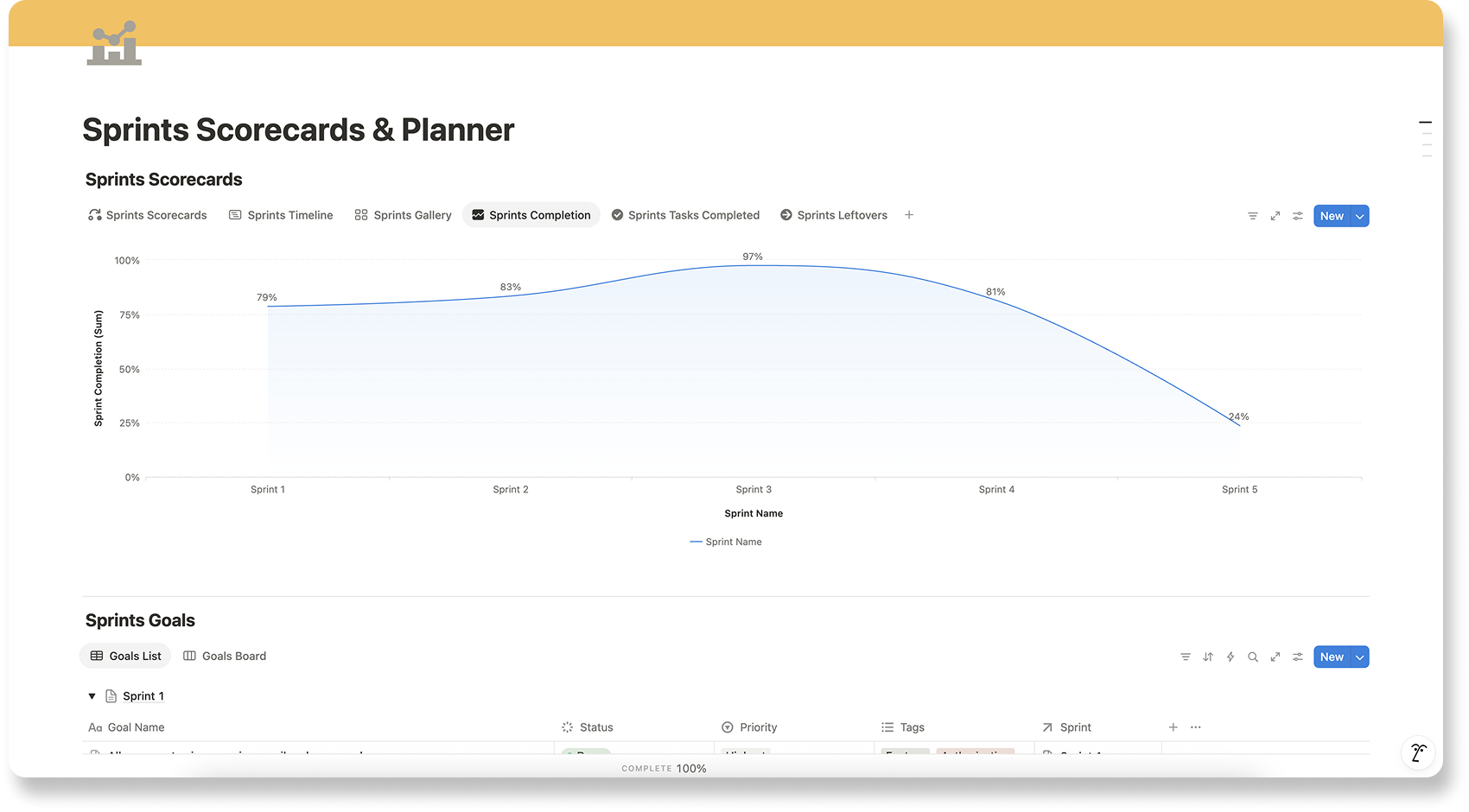 Sprints Scorecards and Planner - Notion Template - Dashboard