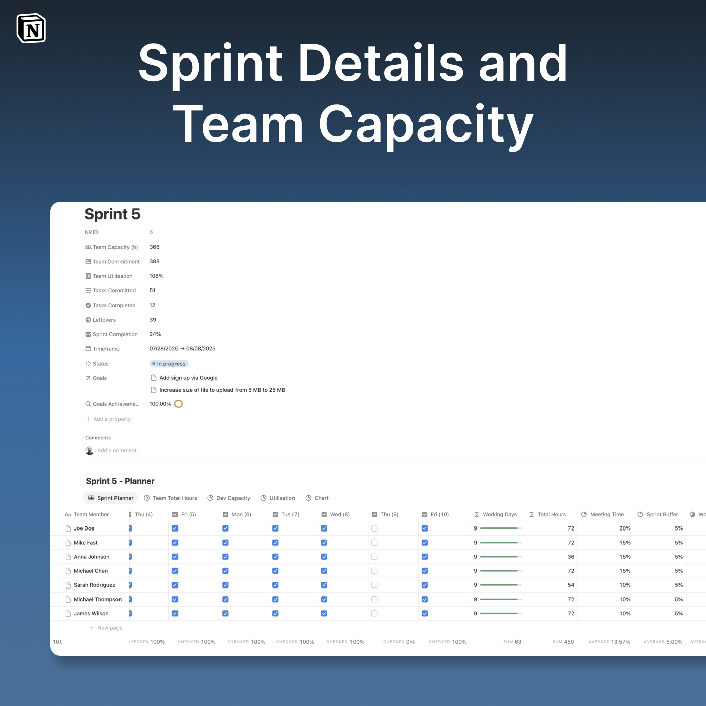 Sprints Scorecards and Planner - Notion Template - Team Capacity