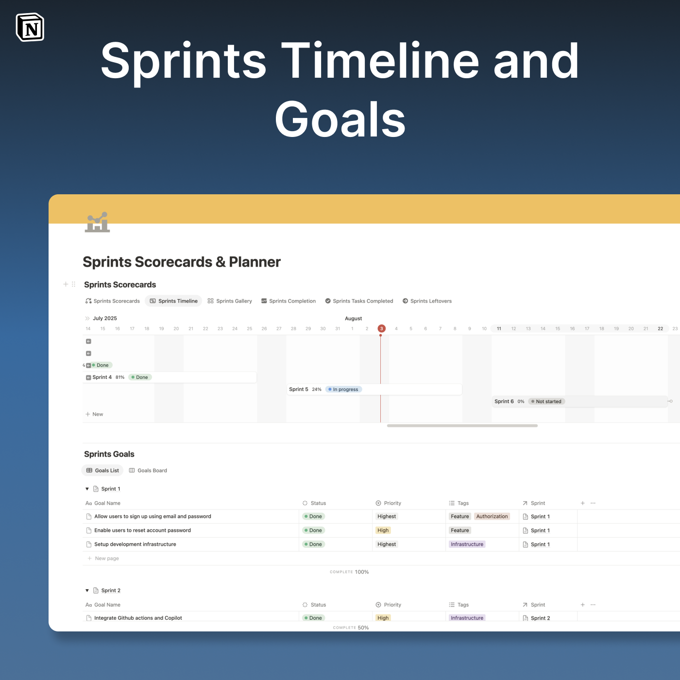 Sprints Scorecards and Planner - Notion Template - Goals