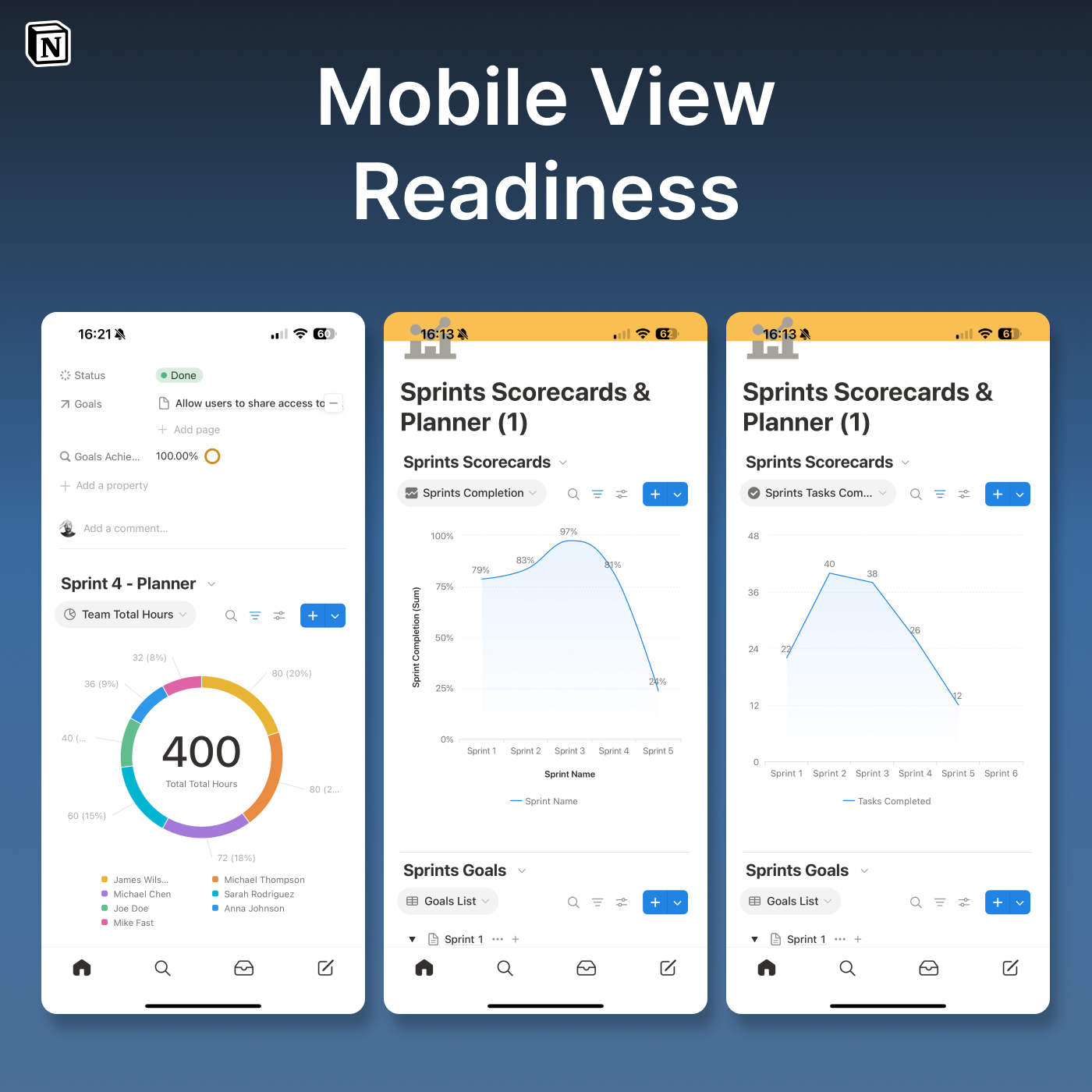 Sprints Scorecards and Planner - Notion Template - Mobile Support