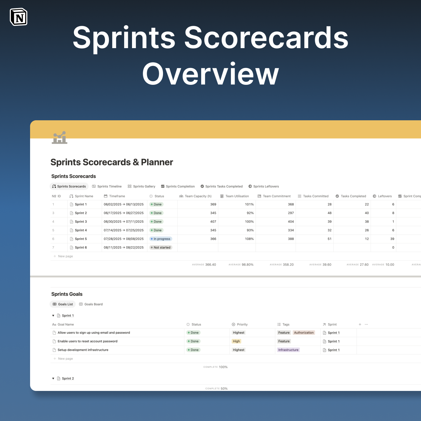 Sprints Scorecards and Planner - Notion Template - Overview