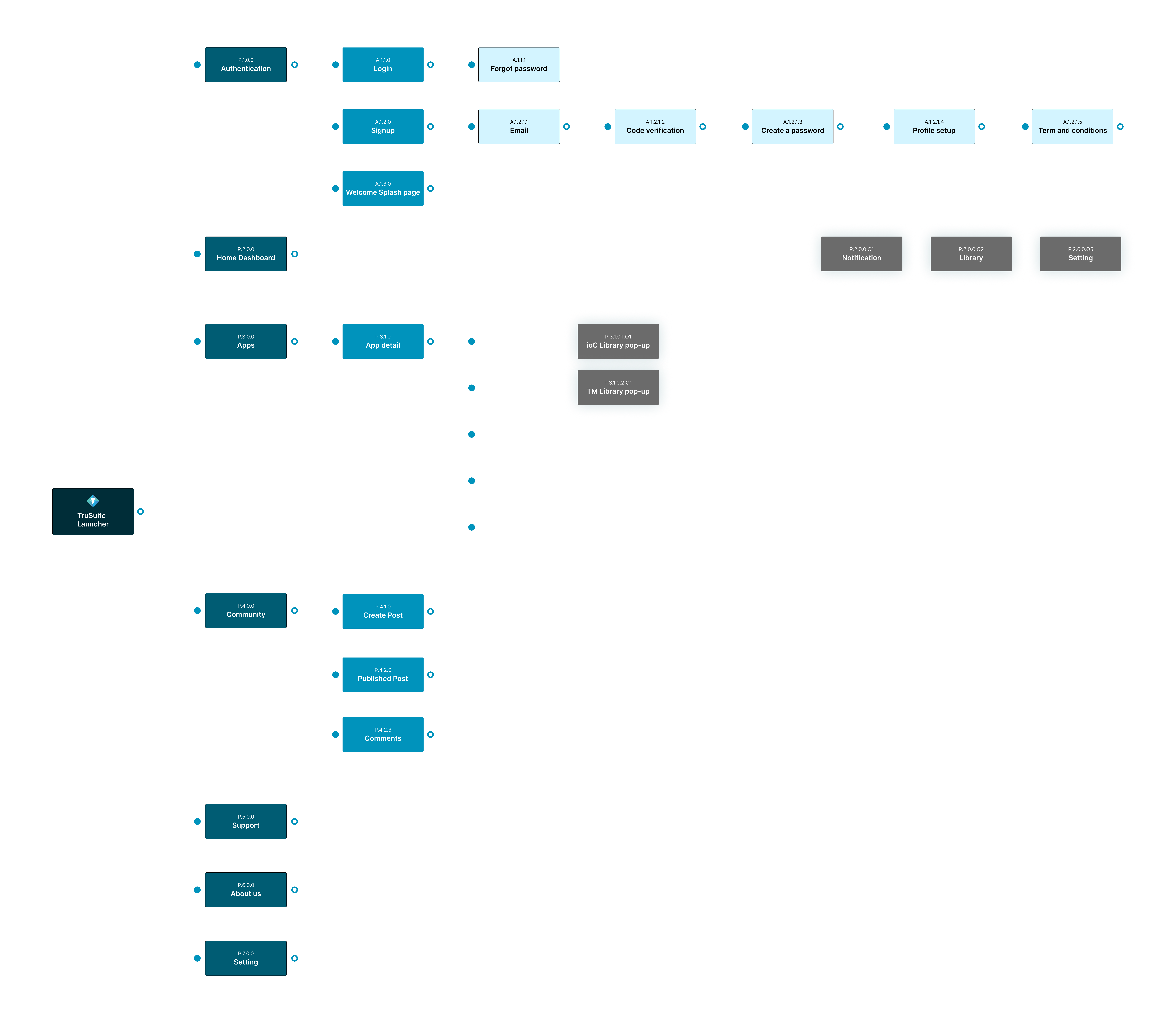 TruSuite Launcher sitemap