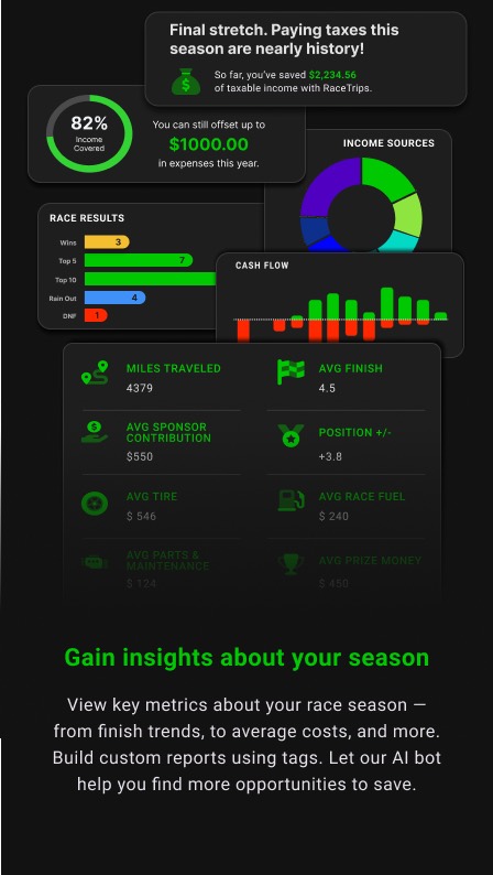 Season Snapshot panels: income covered ring, race results bars, income sources donut, cash flow chart and stat boxes