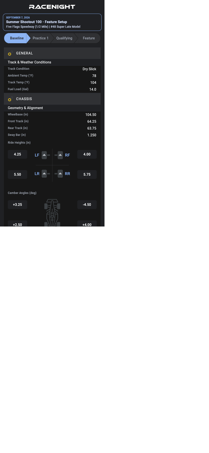 The full setup view displaying all categories, shock tables, and spring smash data