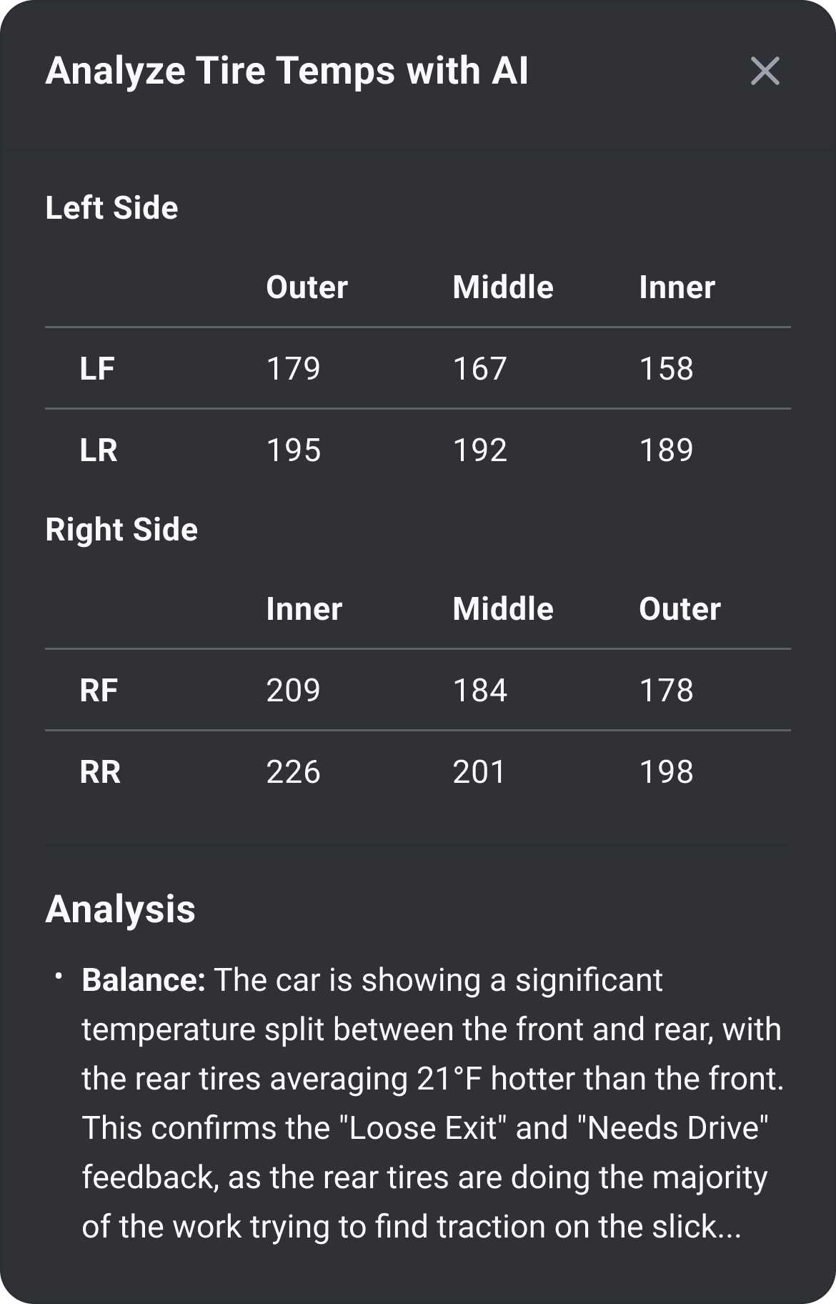 Tire temperature table with the AI analysis of front-to-rear temperature balance