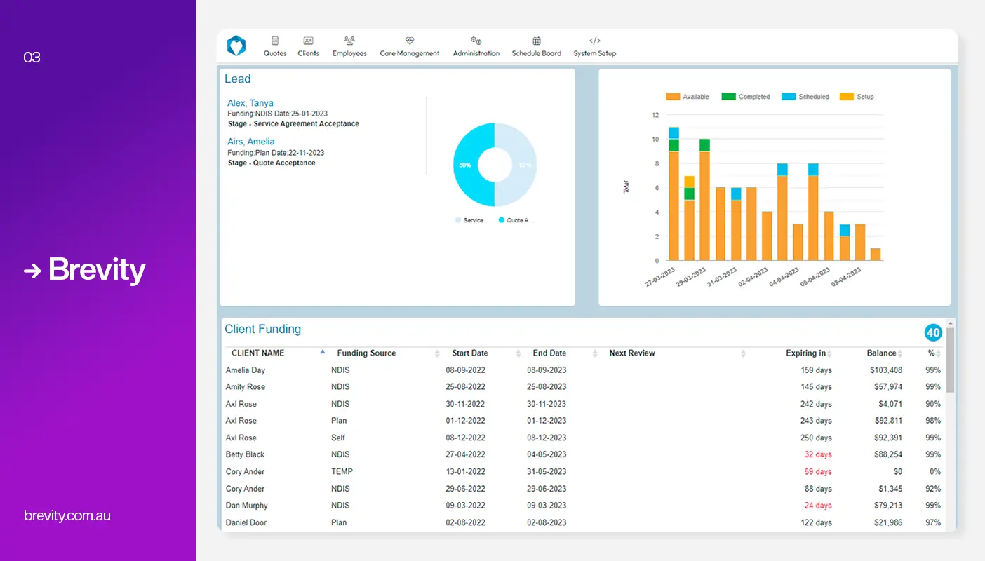 Brevity Dashboard