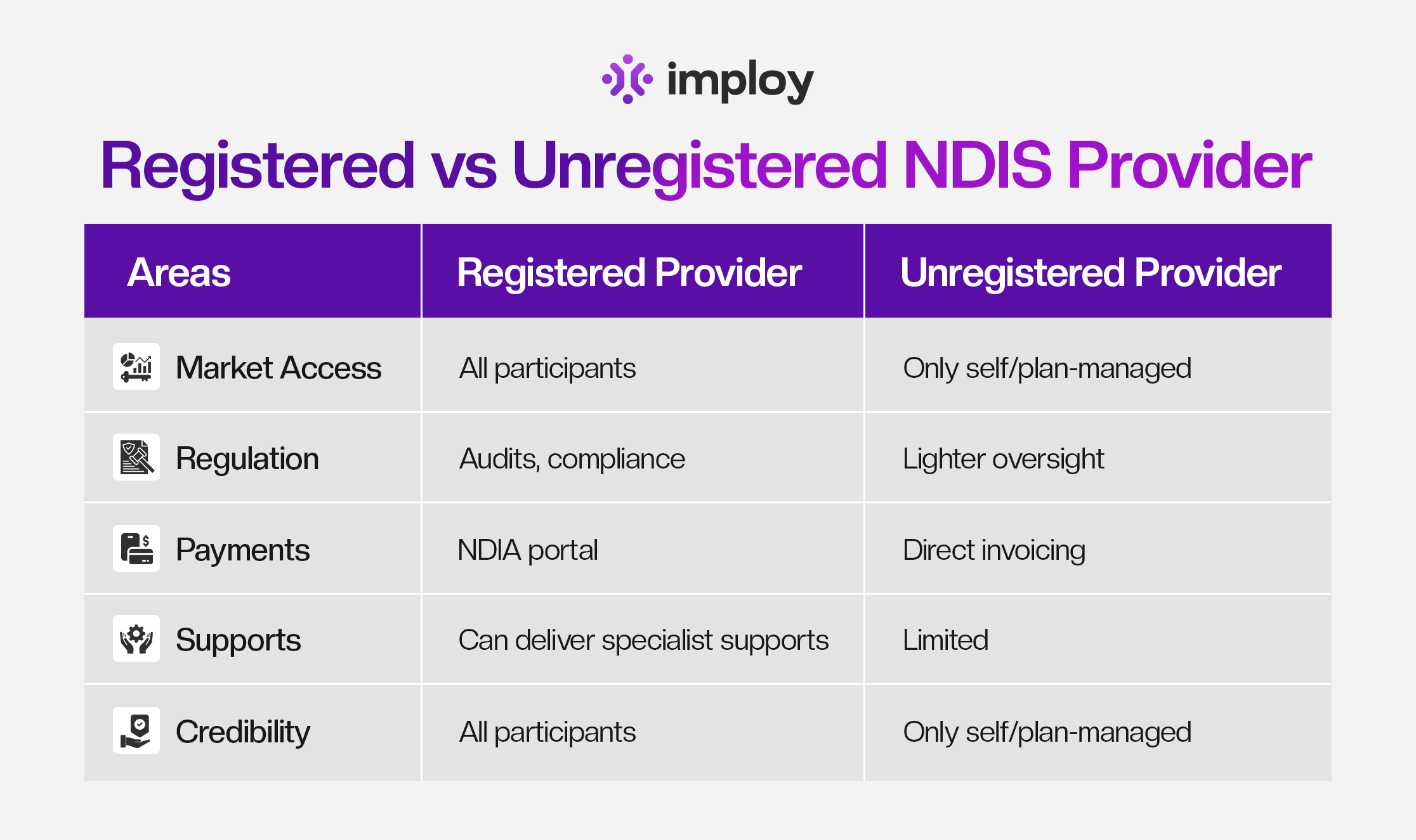A paper and calculator being used by NDIS provider for calculating budget.