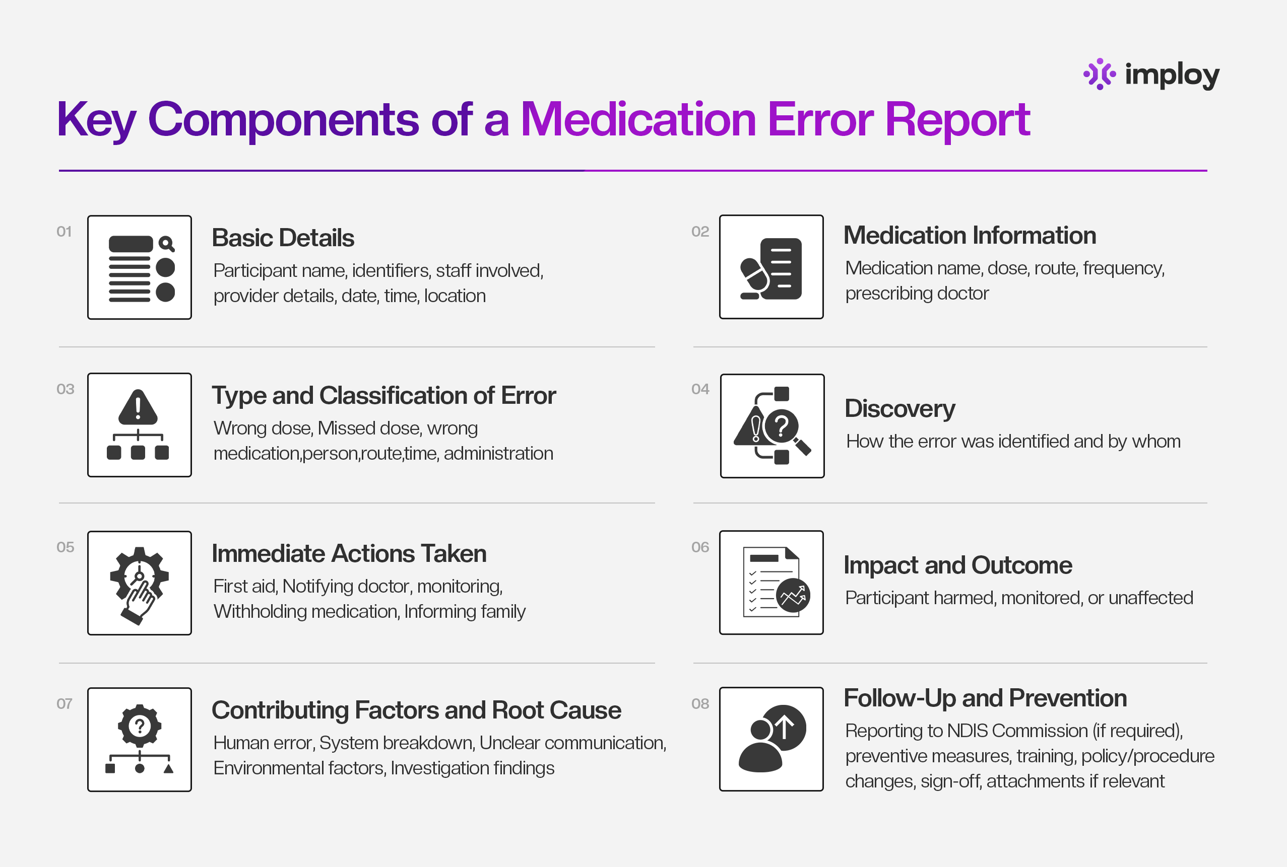 Key Components of Medication Error Report