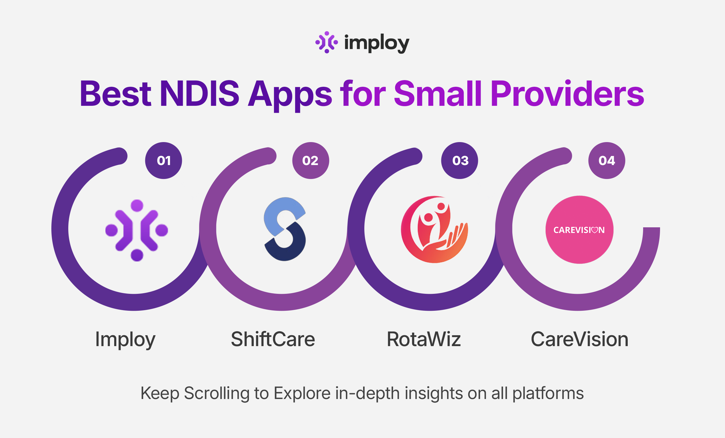 A paper and calculator being used by NDIS provider for calculating budget.