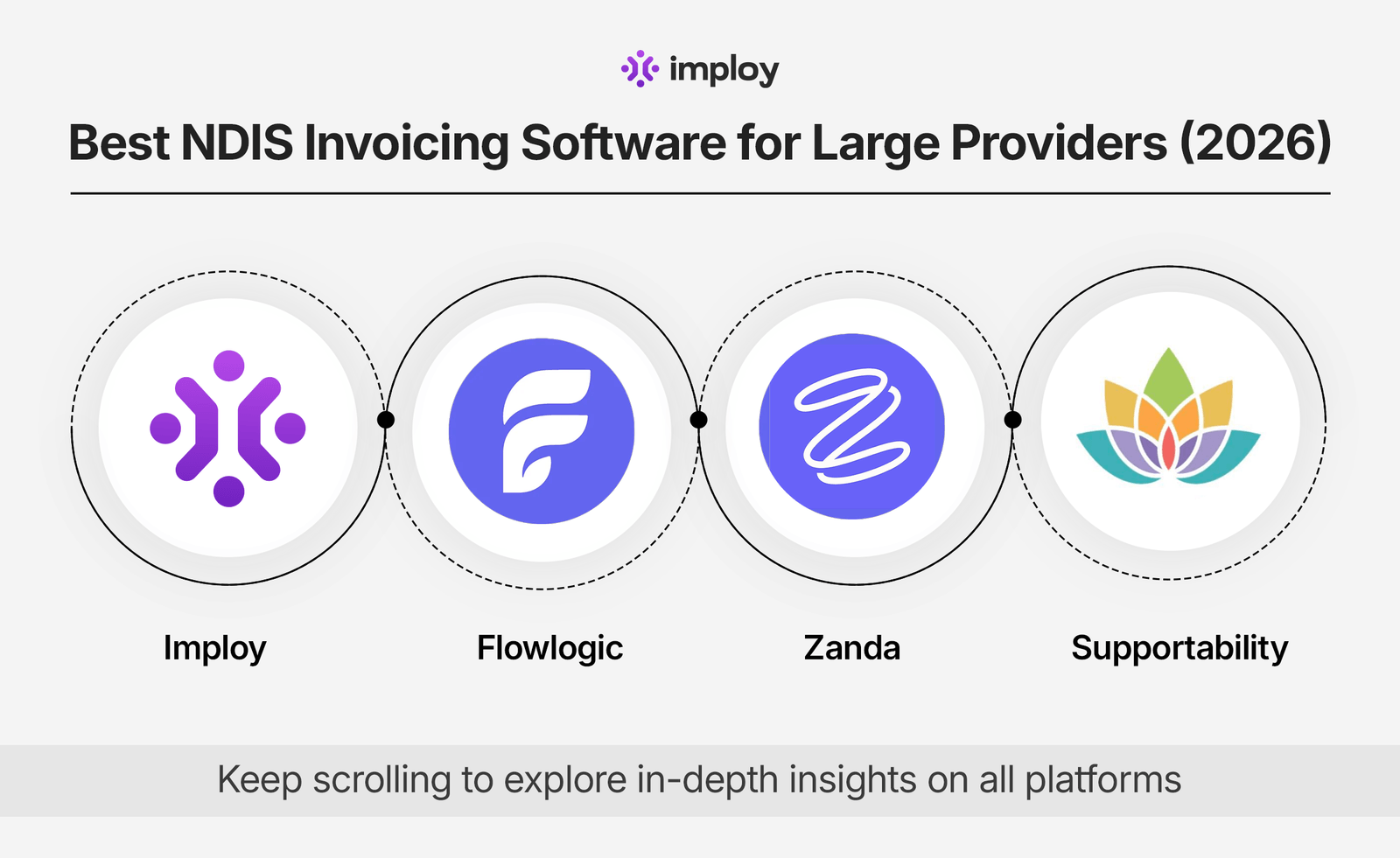 Best NDIS Invoicing Software for Large Providers (2026)