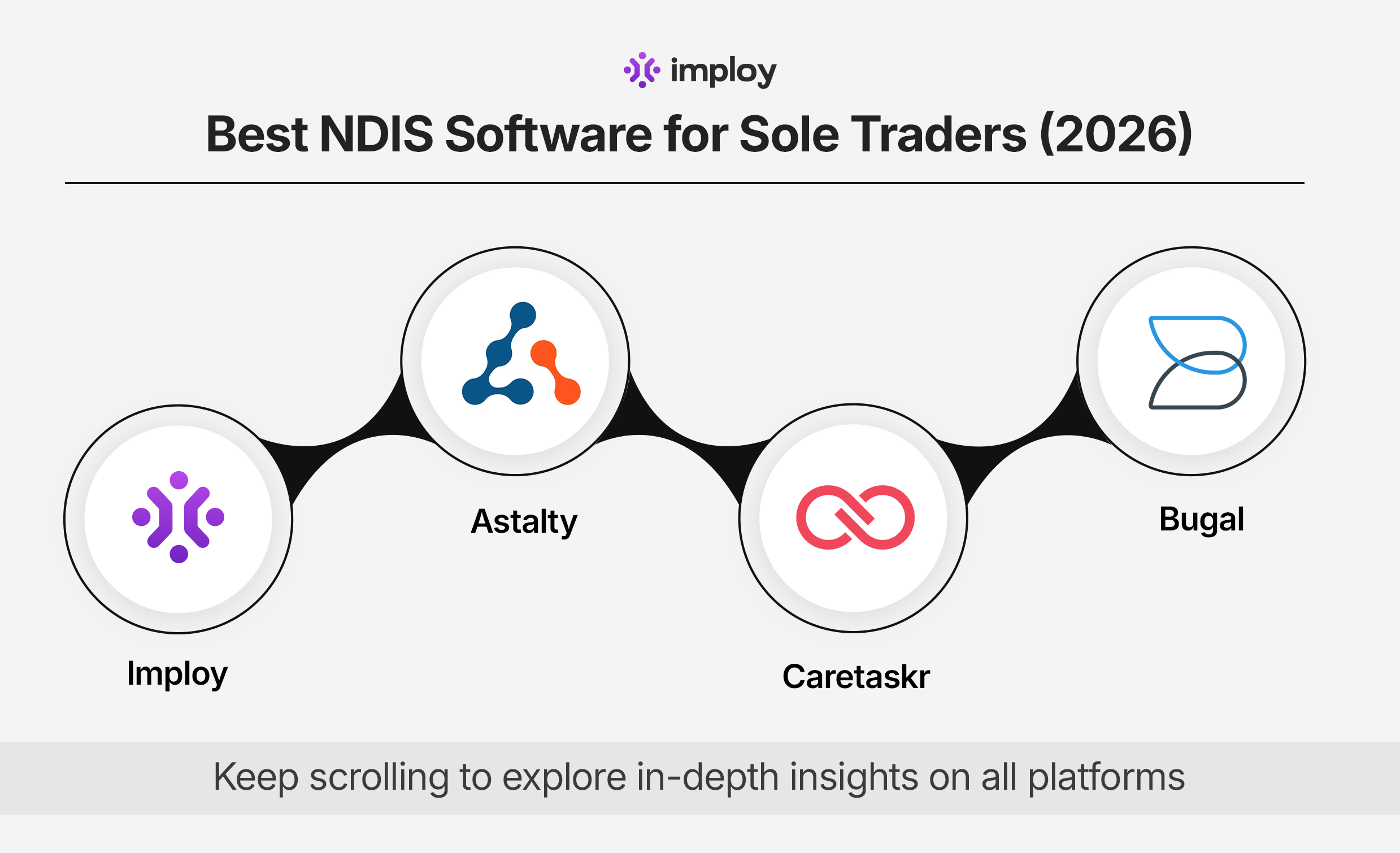 A paper and calculator being used by NDIS provider for calculating budget.
