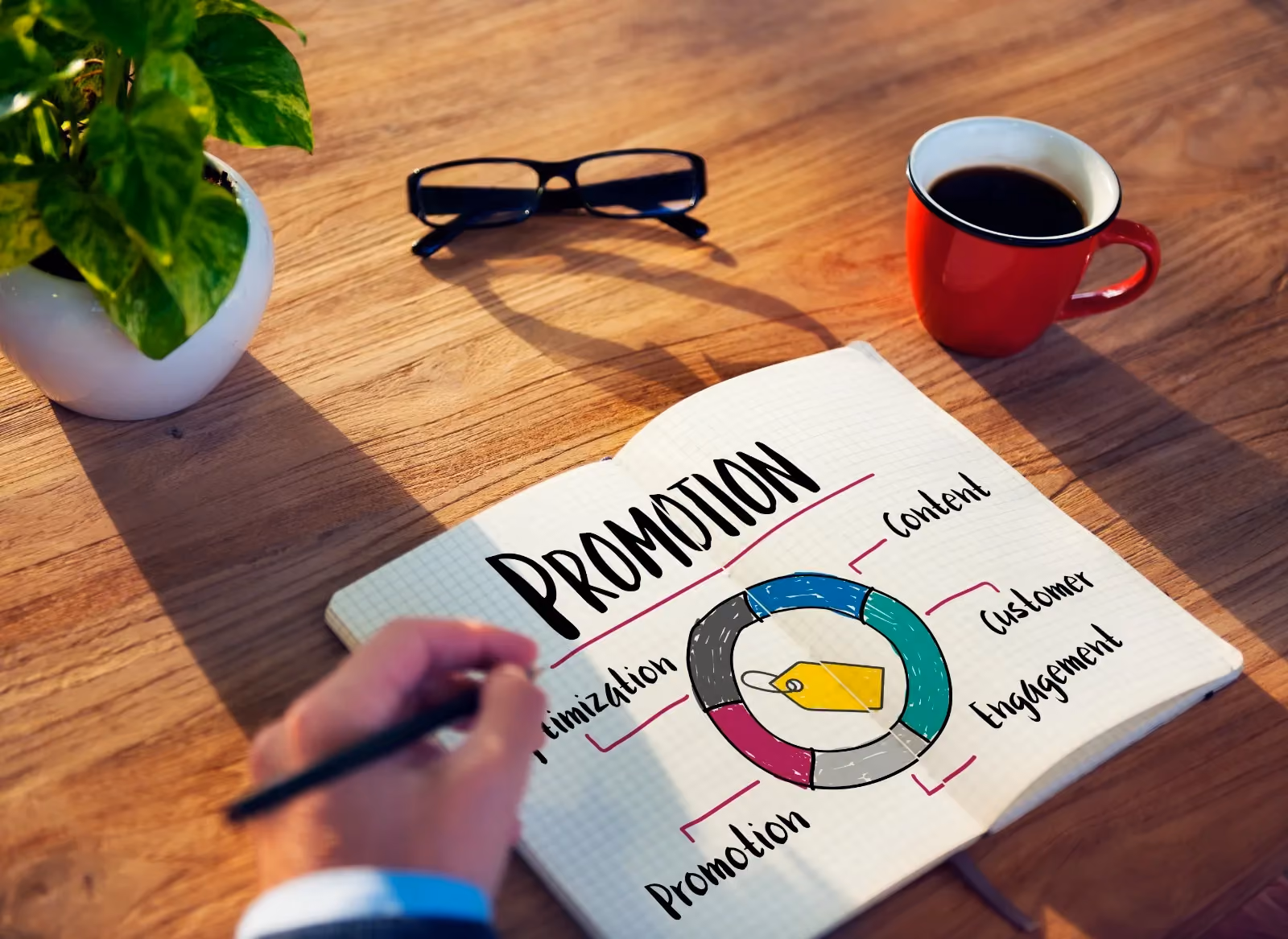 Marketing Funnel, Proses Menuju Pelanggan yang Lebih Efektif