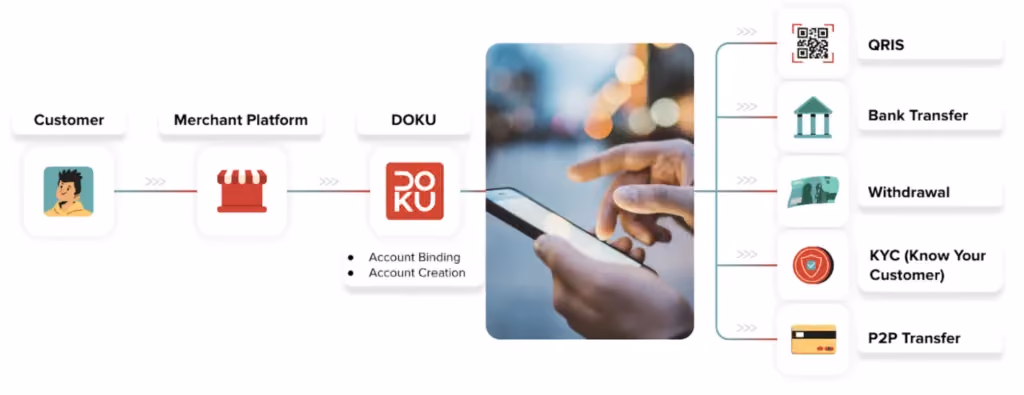 wallet as a service