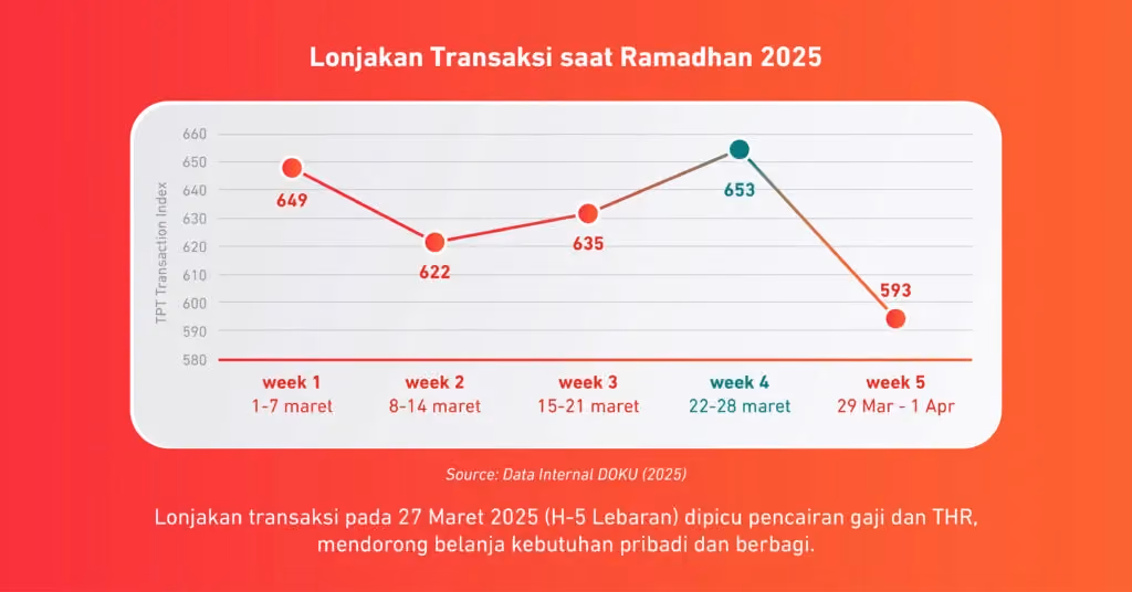 Ramadhan 2025