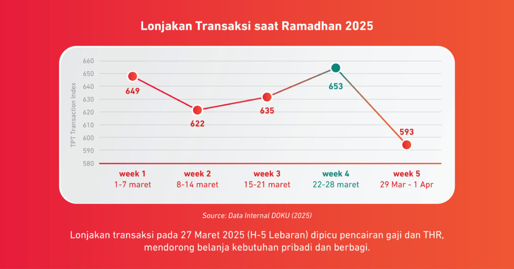 Ramadhan 2025