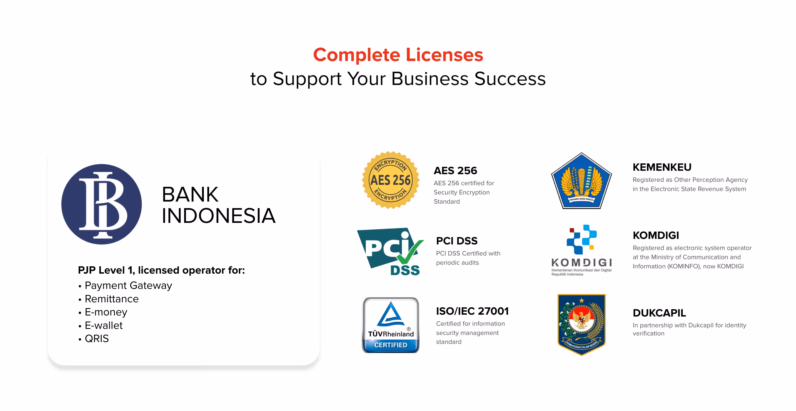 Cover artikel tentang lisensi resmi dan sertifikasi keamanan internasional DOKU, termasuk AES 256, PCI DSS, dan ISO/IEC 27001.