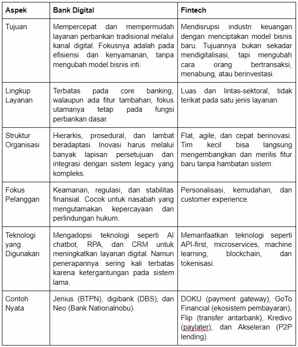 perbedaan fintech dan bank digital