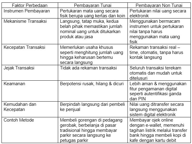perbedaan pembayaran tunai dan non tunai
