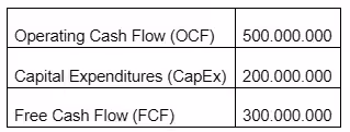Rumus Free Cash Flow