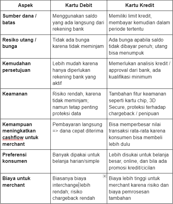 Perbandingan Debit vs Kartu Kredit