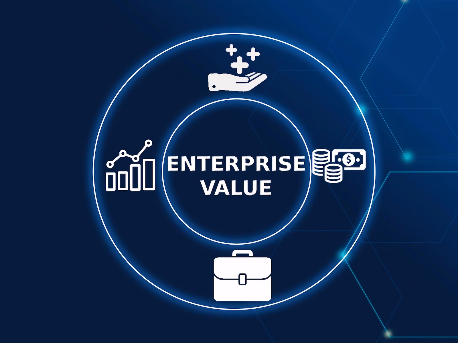 Rumus dan Cara Menghitung Enterprise Value