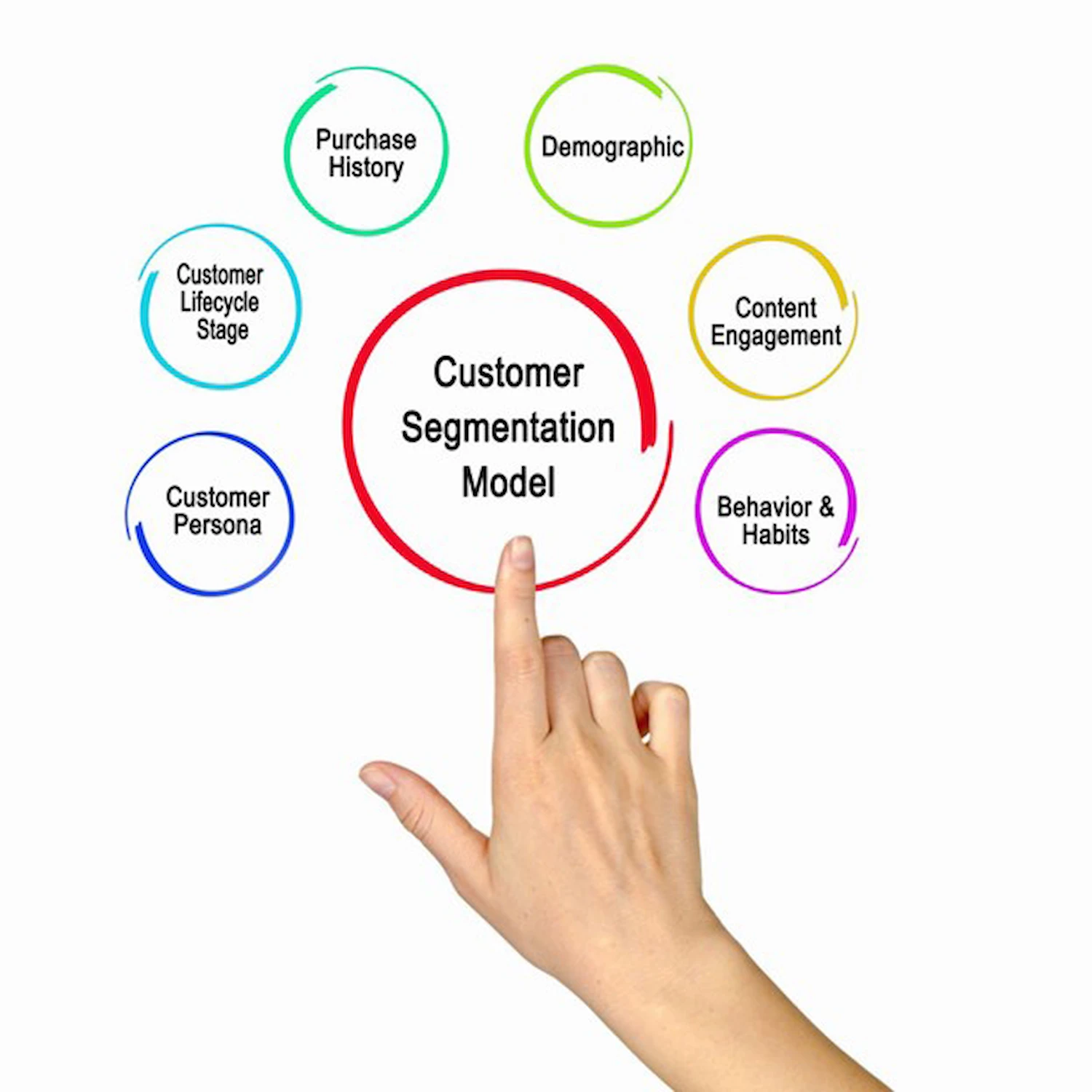 Targeting, Memilih Pasar yang Paling Potensial