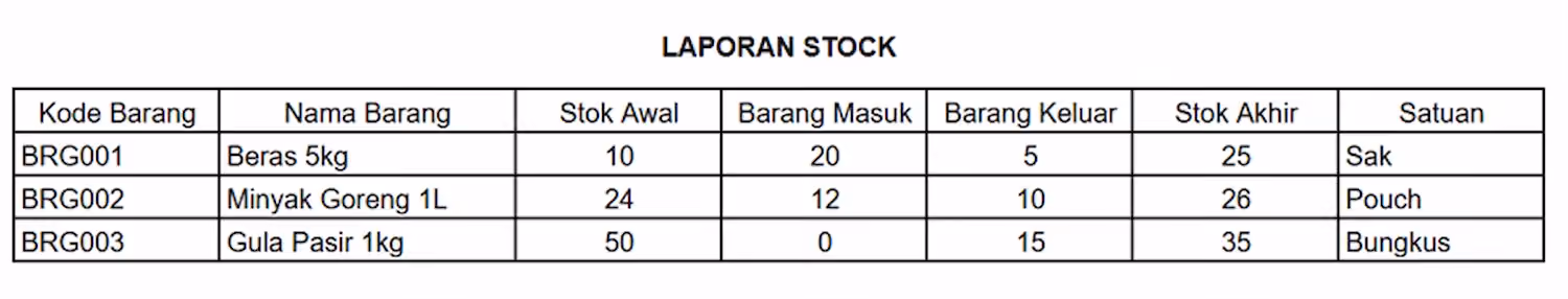 Contoh Laporan Keuangan Sederhana Toko