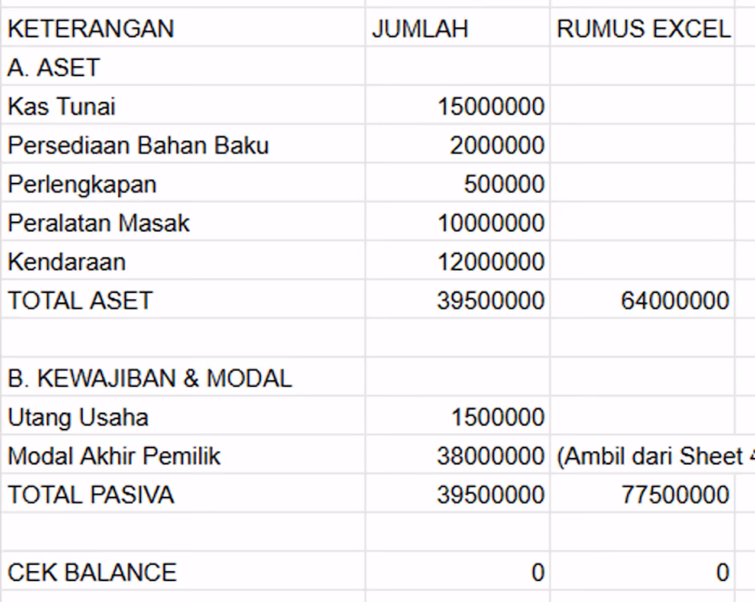 Contoh Laporan Keuangan Sederhana UMKM